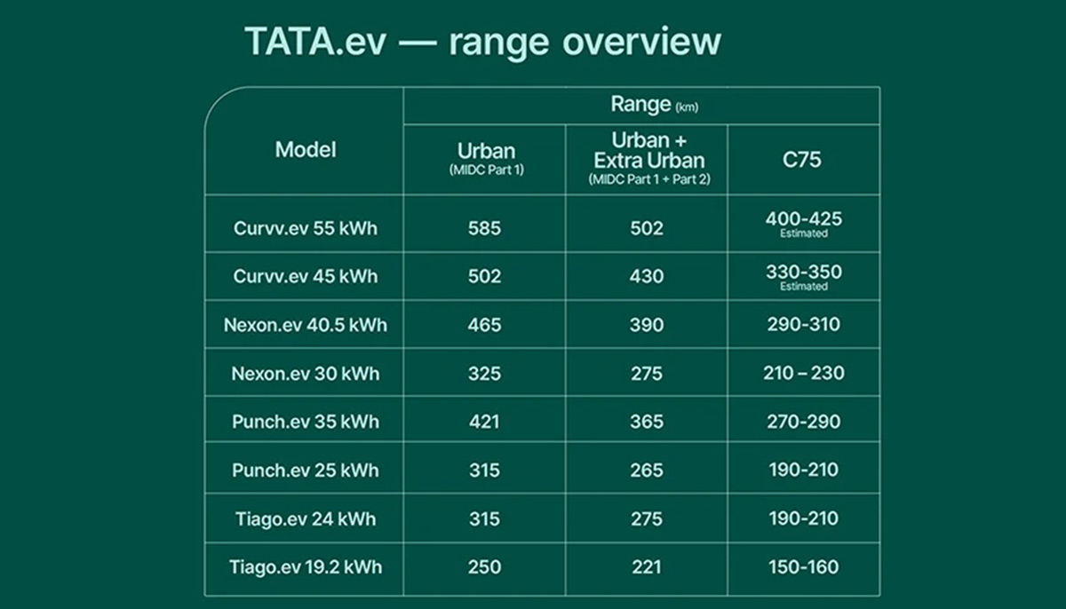 tata-ev-real-world-range-1725436205.jpg