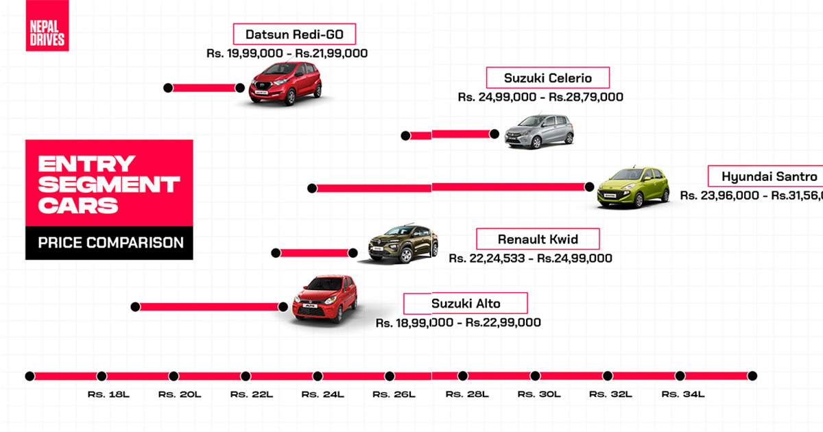 All-New Suzuki Vitara Brezza Petrol VS Rivals: Powertrain