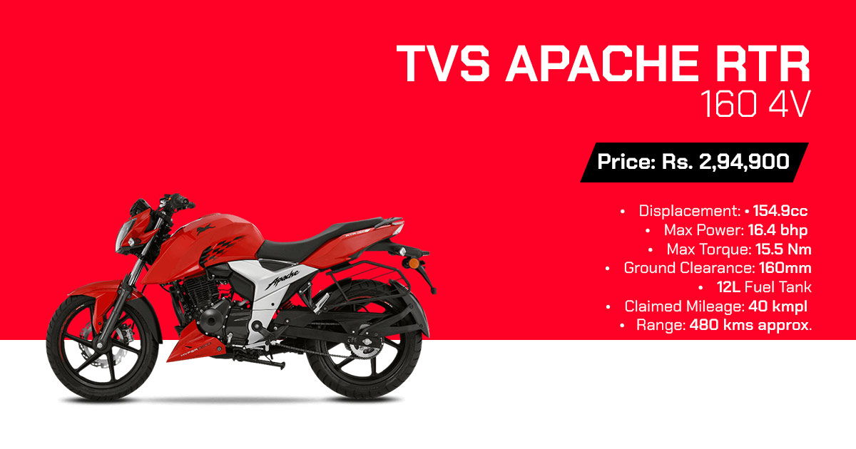 3 lakh bike price