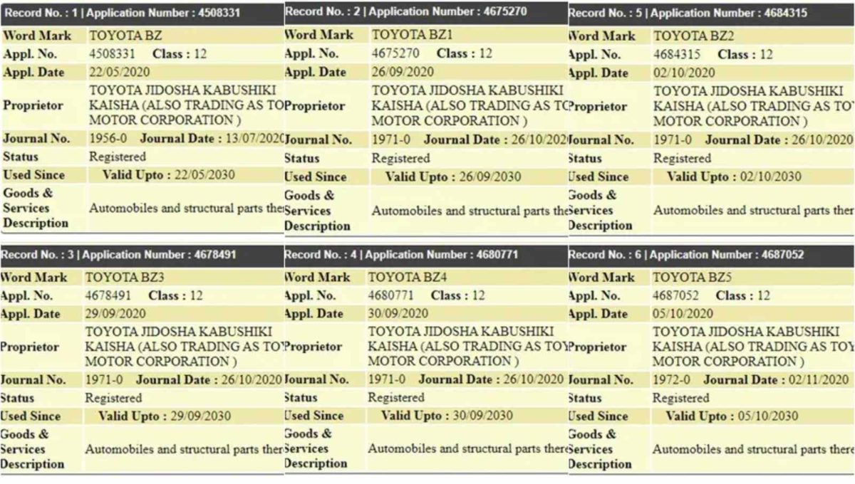 Toyota Registers bZ Series Trademark In India